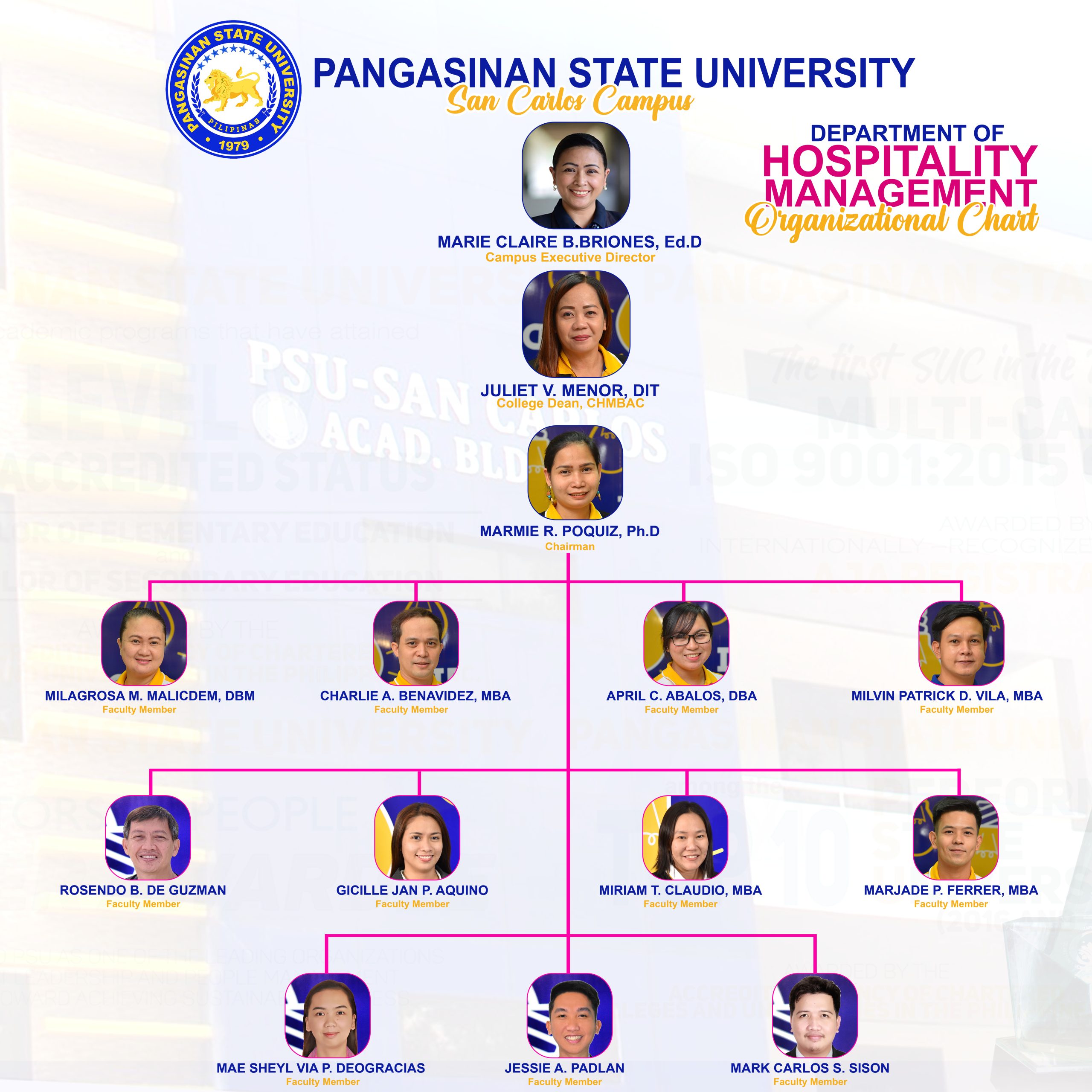 CHMBAC Pangasinan State University San Carlos Campus